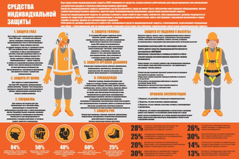 ПП 35 Средства индивидуальной защиты - Охрана труда на строительных площадках - Плакаты для строительства - vektorb.ru